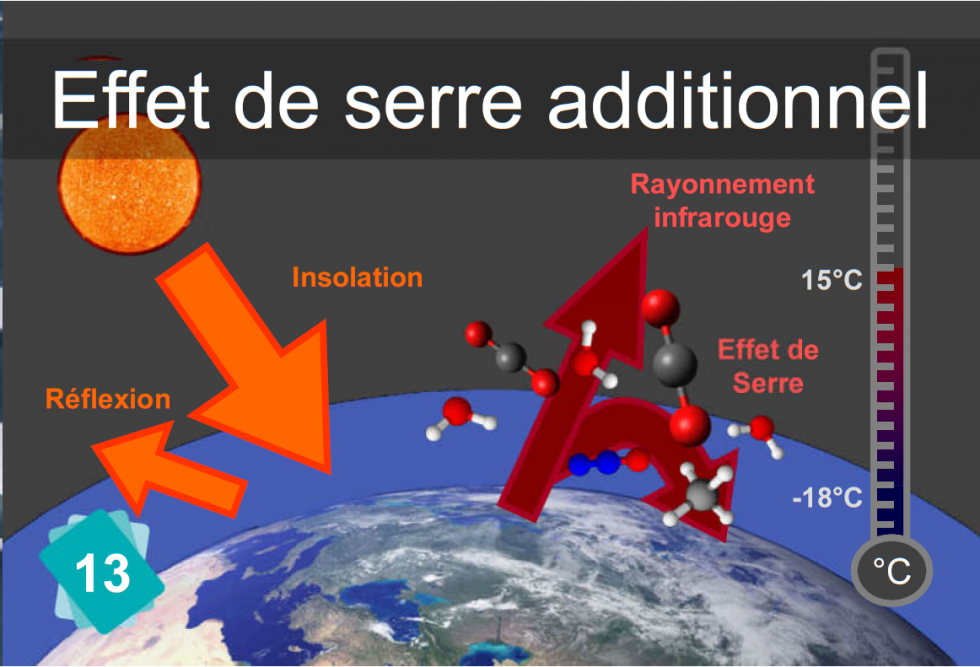 C Est Pas Sorcier Effet De Serre La Fresque Adultes - Espace Citoyen Conseil de Développement du Cognaçais